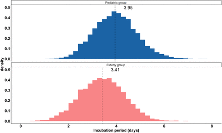 Supplements Figure 4