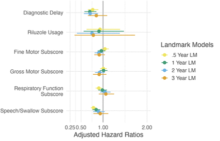 Figure 3: