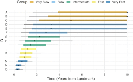 Figure 4: