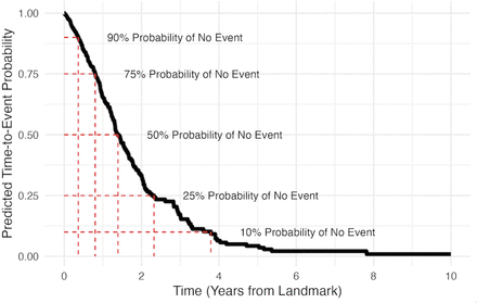 Figure 5: