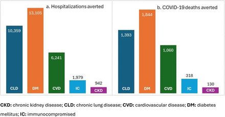 Fig 6.