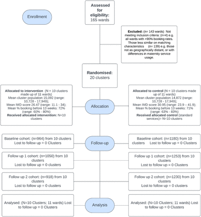 Figure 2: