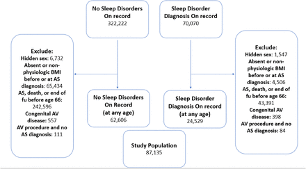 FigureS2: