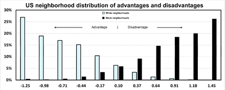 Fig 13.