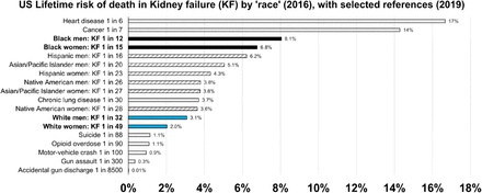 Fig 3.