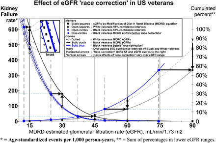 Fig 6.