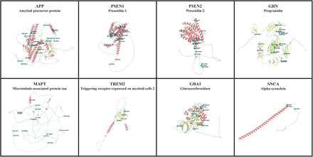 Figure 3.