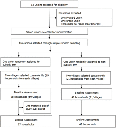 Figure 1: