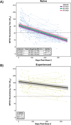 Figure 3: