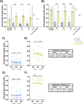 Figure 5: