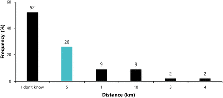 Fig. 10