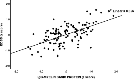 Figure 4: