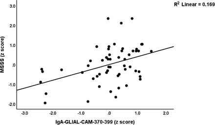 Figure 5: