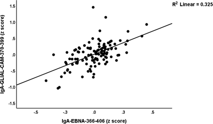 Figure 6: