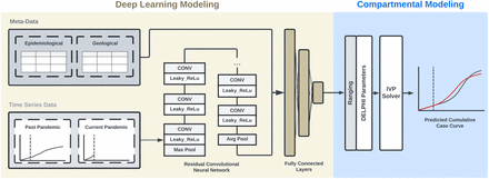 Figure 1: