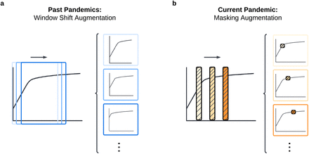 Figure 2: