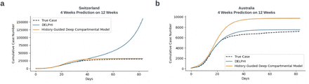 Figure 3: