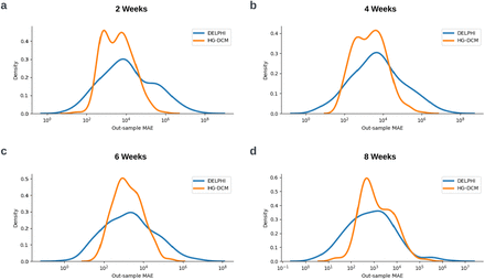 Figure 4: