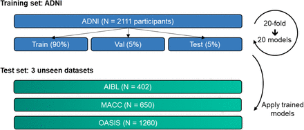 Figure 1.