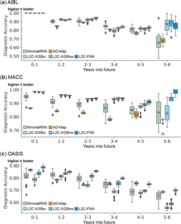 Figure 12.