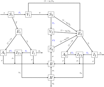 Figure 1: