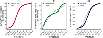 Figure 2: