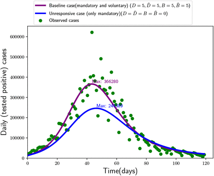 Figure 3: