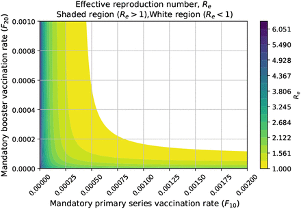 Figure 4: