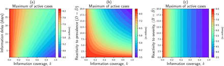 Figure 5: