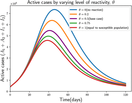 Figure 6: