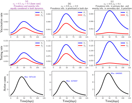 Figure 7: