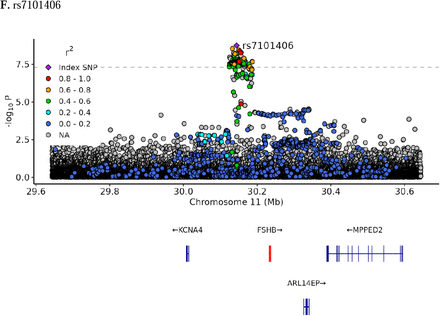 Supplementary Figure S2.