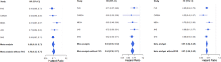 Figure 4: