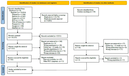 Fig 1: