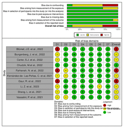 Fig 5: