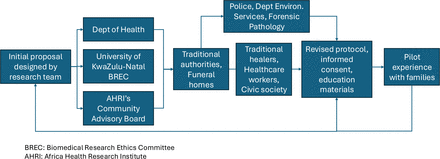 Figure 1: