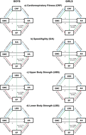 Fig 2.