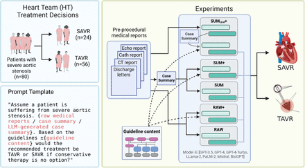 Figure 1: