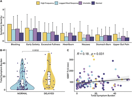 Figure 4: