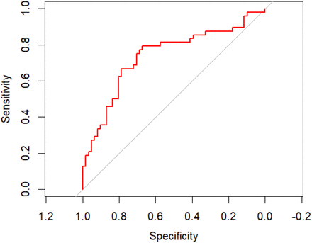 Figure [5]: