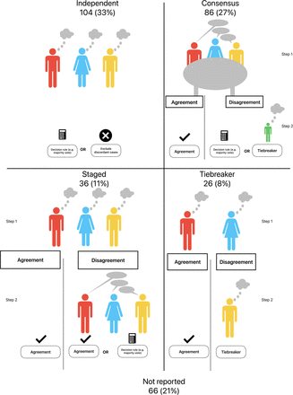 Figure 2: