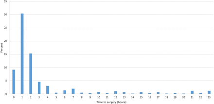 Fig. 2: