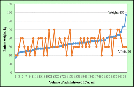 Figure 3: