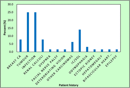 Figure 4: