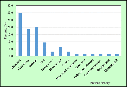 Figure 5: