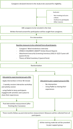 Fig2.