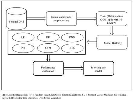 Figure 1: