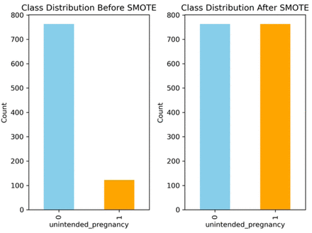 Figure 3: