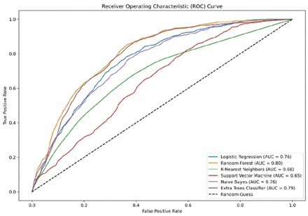 Figure 4: