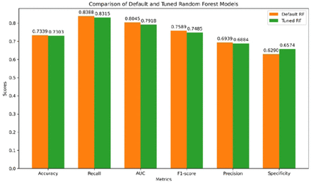 Figure 5: